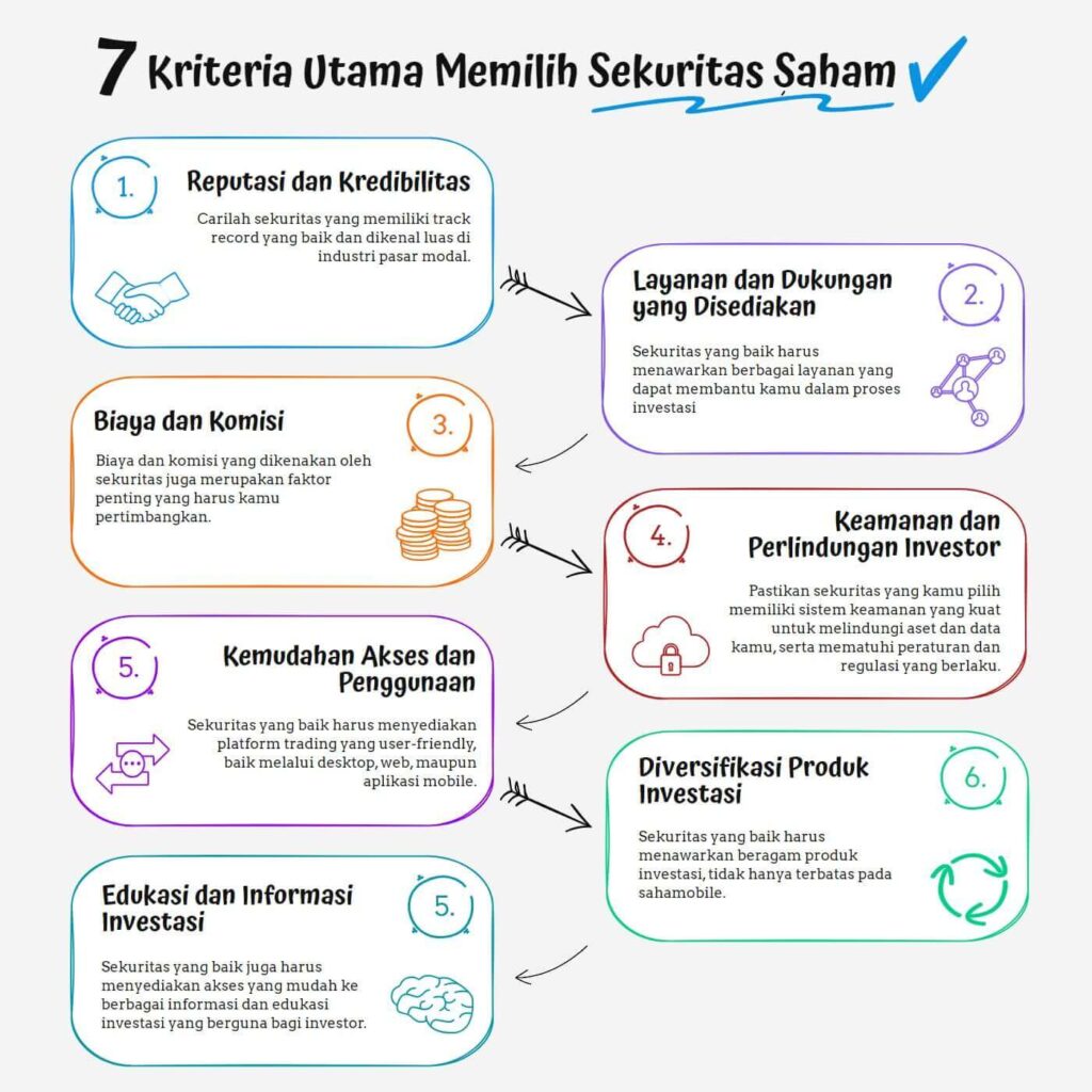 Kriteria Utama Memilih Sekuritas Saham